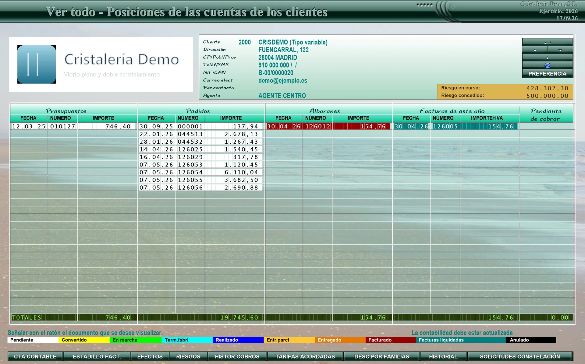 Ficha 360 del cliente: presupuestos, pedidos, albaranes, facturas y control de riesgo en una sola pantalla.