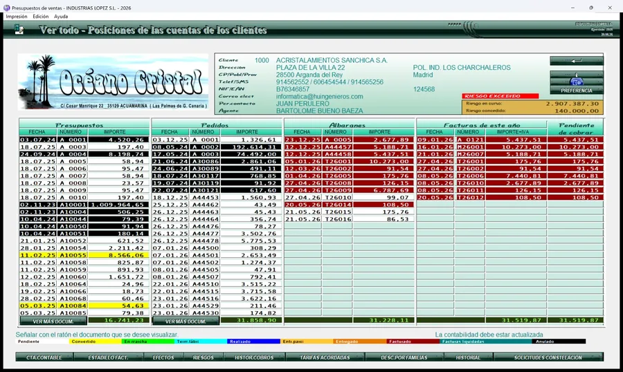 Pantalla Ver todo con presupuestos, pedidos, albaranes, facturas y riesgo del cliente