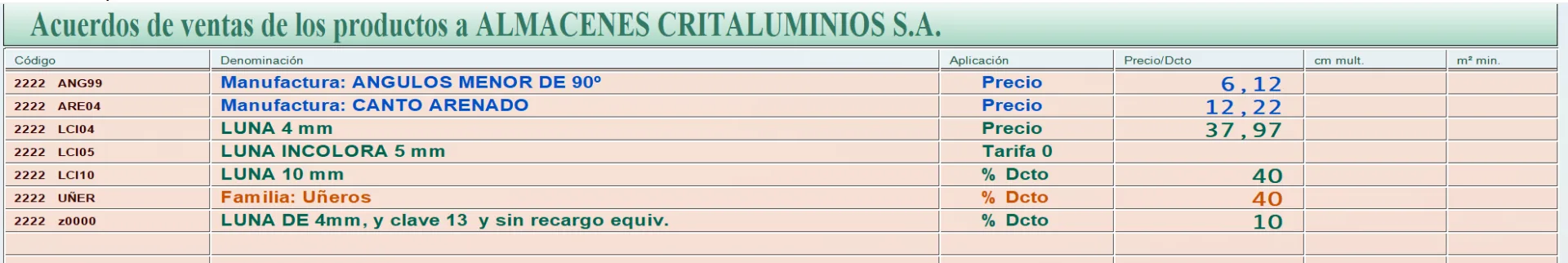 Acuerdos de ventas de un cliente: manufacturas y lunas con su precio, su tarifa o su porcentaje de descuento, y una familia con descuento