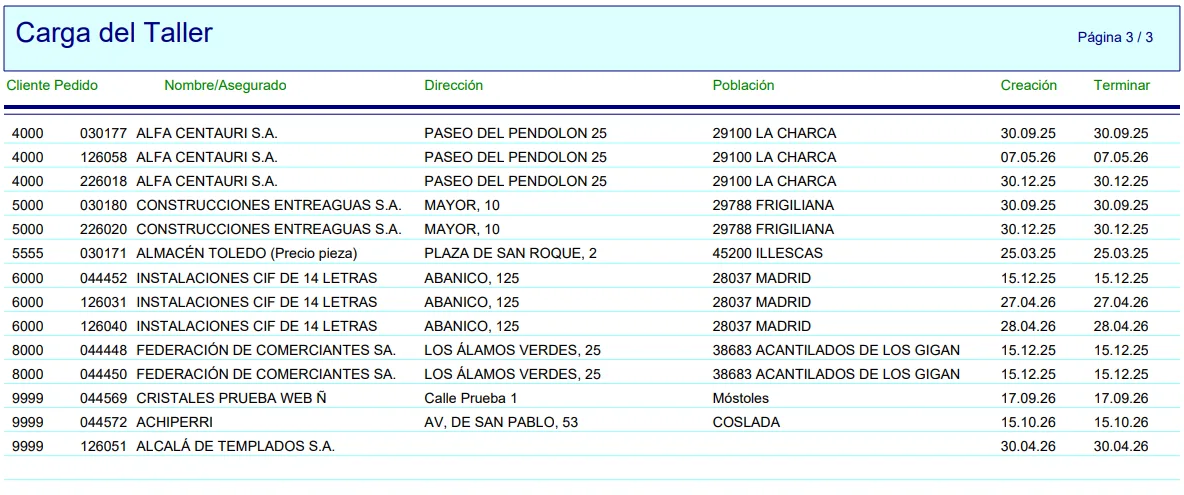 Listado de carga del taller: cliente, pedido, dirección, población, fecha de creación y fecha de terminación