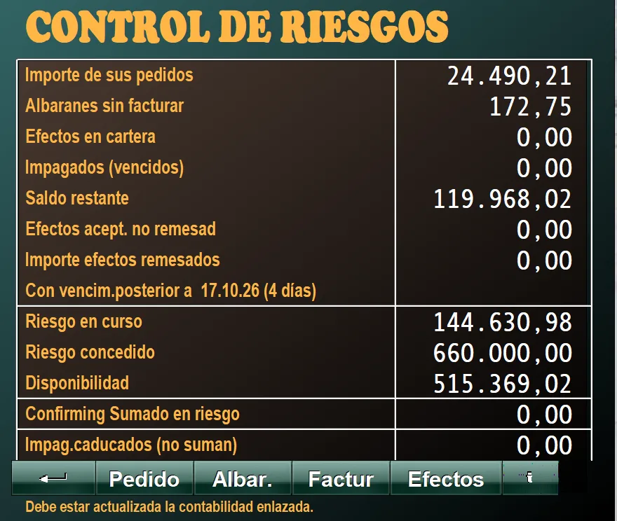 Control de riesgos de un cliente: importe de pedidos, albaranes sin facturar, efectos, impagados, riesgo en curso, concedido y disponible
