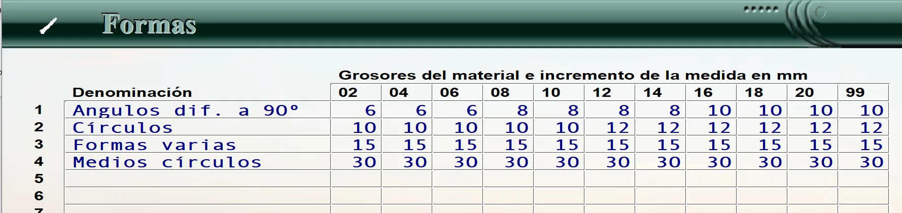 Tabla de formas: ángulos distintos de 90 grados, círculos, formas varias y medios círculos, con el incremento de la medida en milímetros para cada grosor