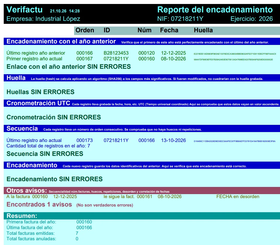 Reporte del encadenamiento de Verifactu: enlace con el año anterior, huellas, cronometración UTC, secuencia y encadenamiento sin errores